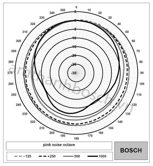Loa hộp Bosch LB2-UC15-D1